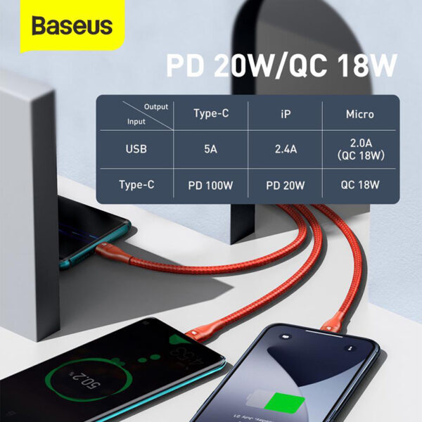 Baseus 100W Flash Series Two-for-three Fast Charging Data Cable Cable