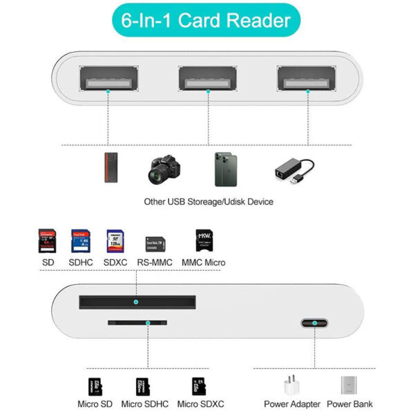 COTEetCI 6 in 1 Lightning OTG Card Reader