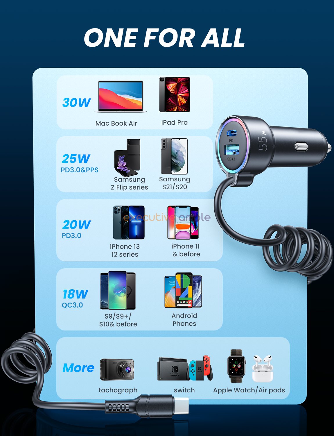 JOYROOM JR CL07 3 in 1 55W PD USB C USB Interface Car Charger with USB C Spring Data Cable 5