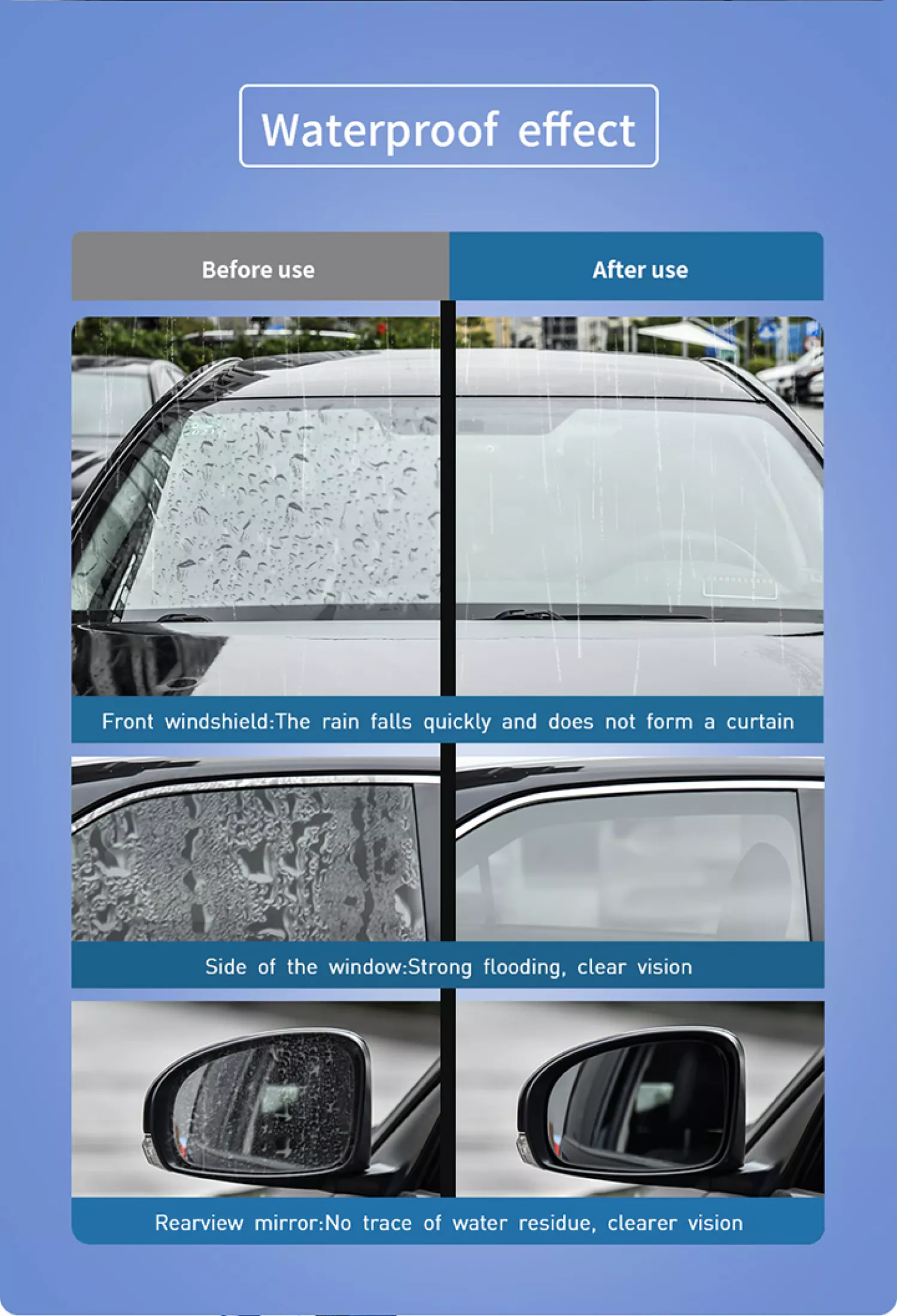 Baseus Keen Vision Car Glass Rainproof Agent