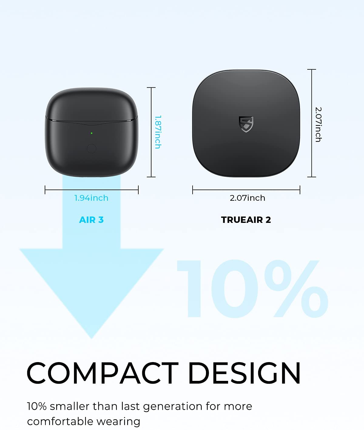 SoundPEATS Air3 True Wireless Earbuds