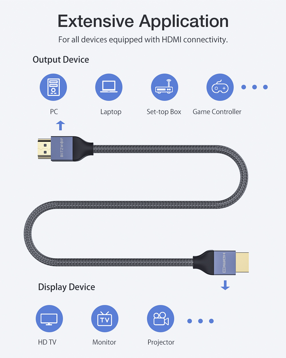 BlitzWolf BW-HDC5 8K 48Gbps HDMI to HDMI Cable