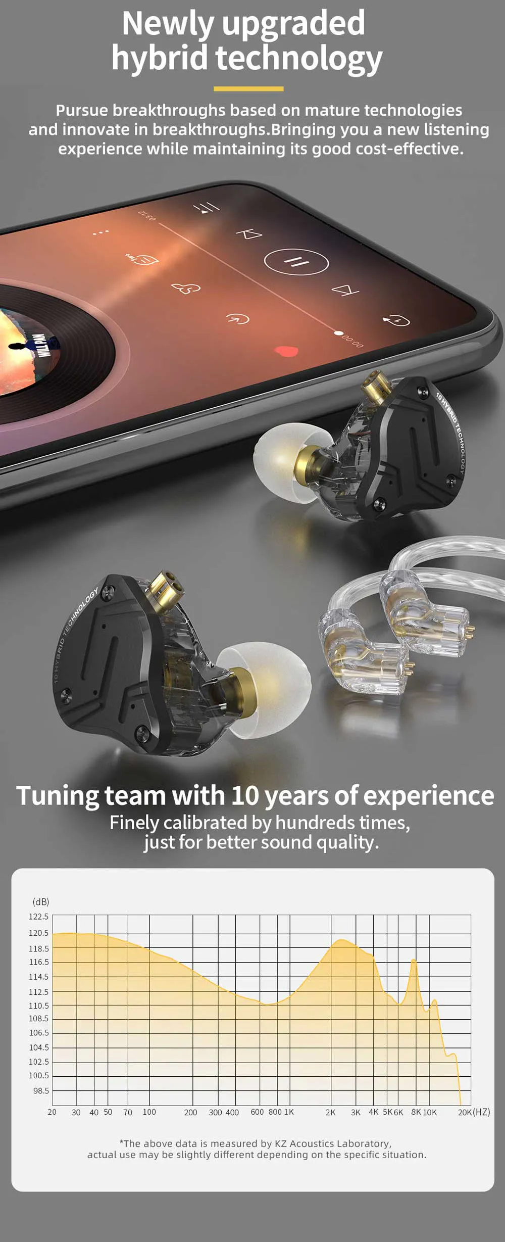 KZ ZS10 PRO X Upgraded 1DD+4BA Hybrid Driver HiFi IEM