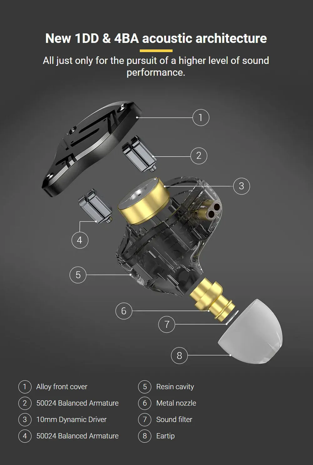 KZ ZS10 PRO X Upgraded 1DD+4BA Hybrid Driver HiFi IEM