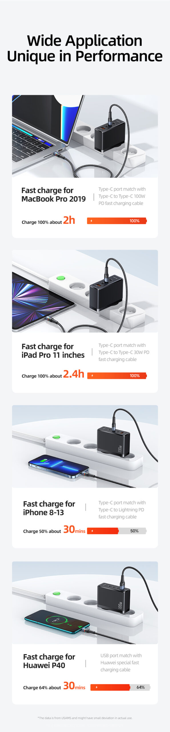 US-CC163 T50 100W 4 Ports GaN Fast Charger