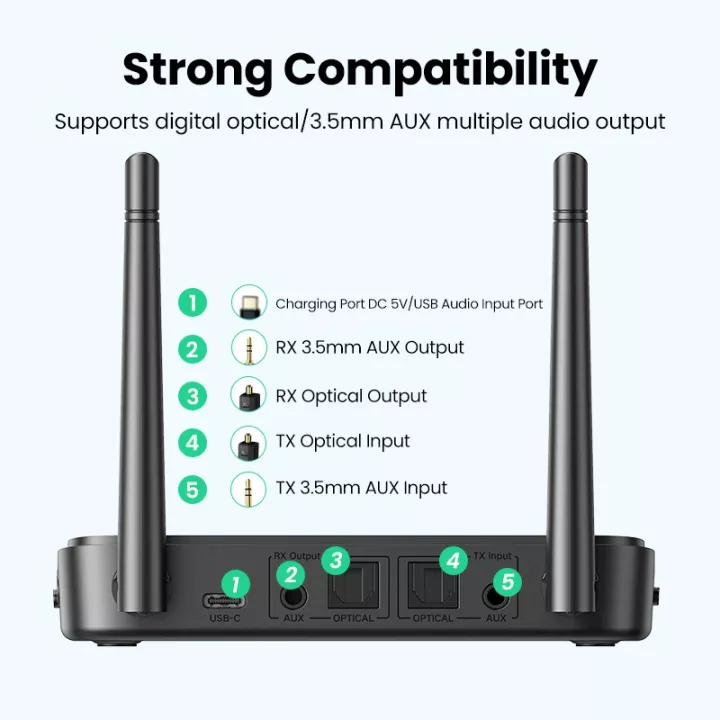 UGREEN 3 In 1 Bluetooth Audio Receiver and Transmitter