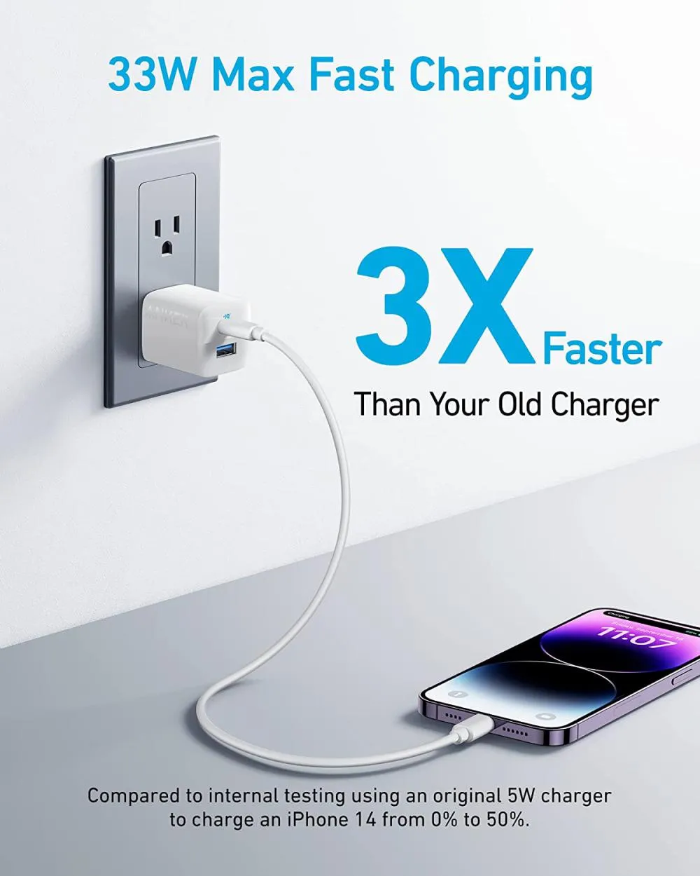 Anker 323 33W PD Dual Port Foldable Wall Charger