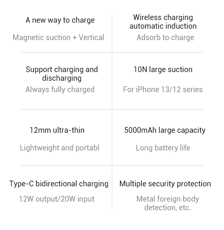 Xiaomi P05ZM 5000mAh Magnetic Wireless Power Bank