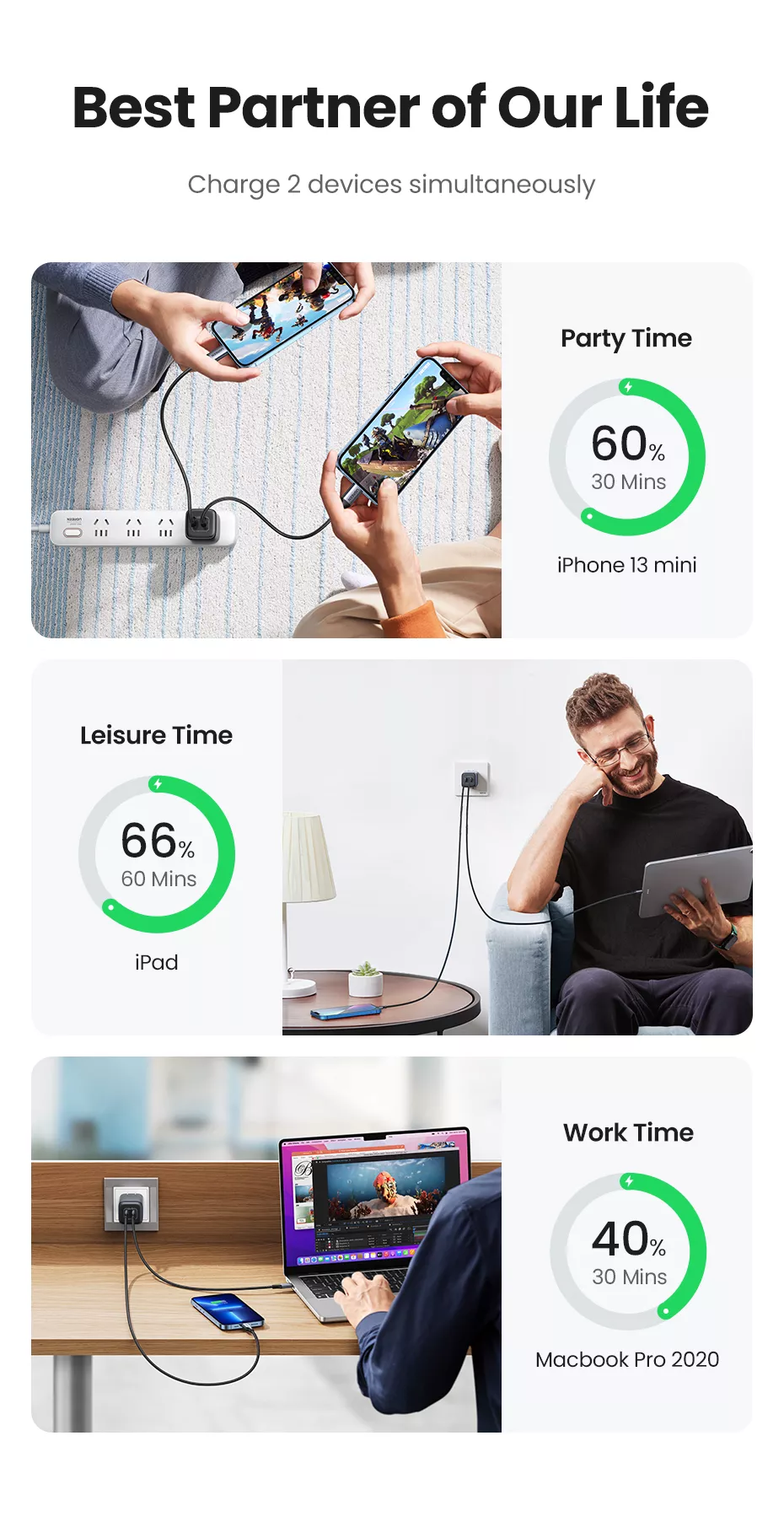 Ugreen Nexode GaN 45W Charger PD Dual USB-C Adapter