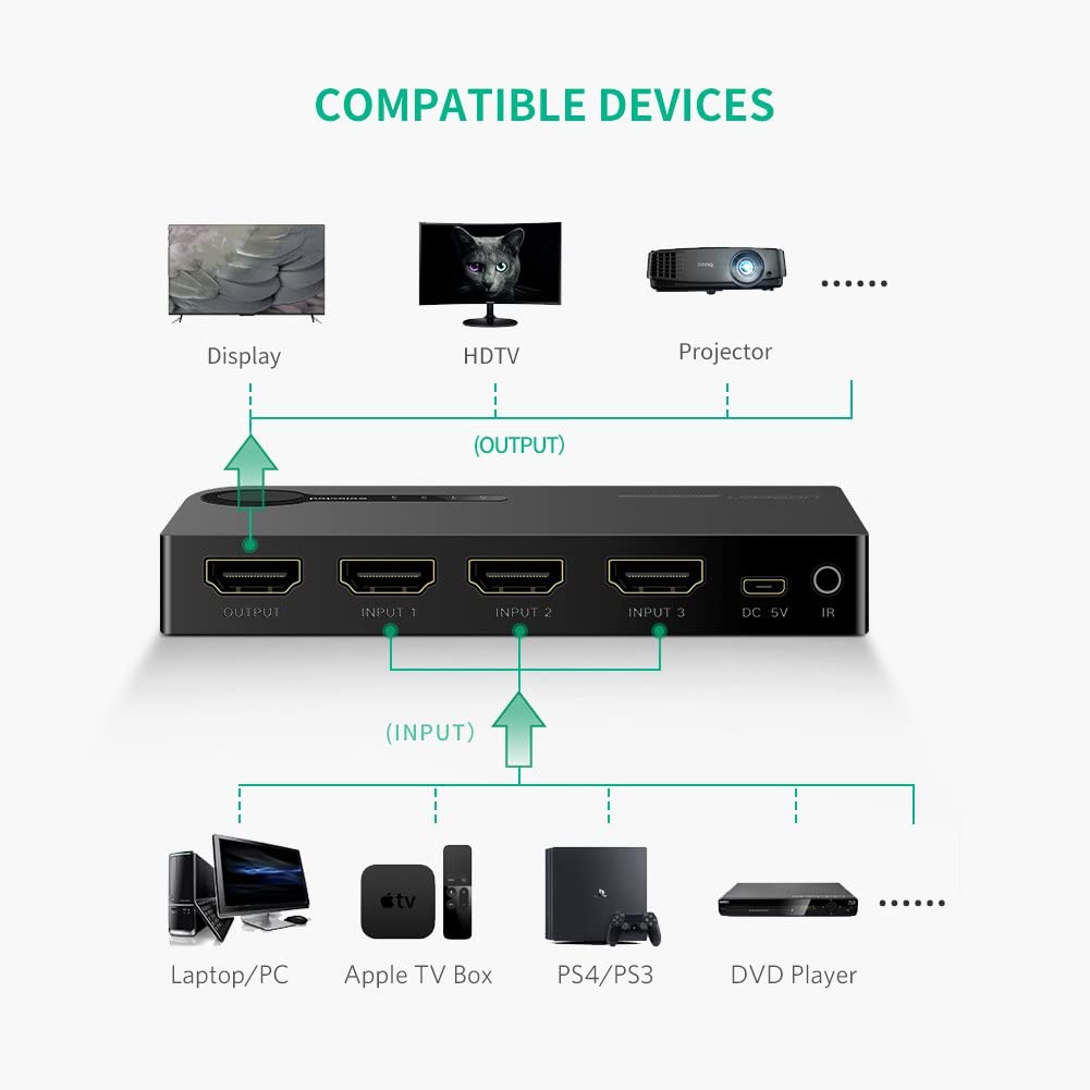 UGREEN HDMI 3 in 1 Out HDMI Switcher (40235)