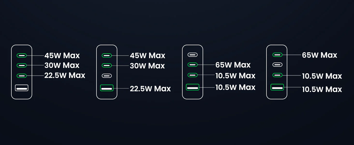 Ugreen Nexode 4 Ports 100W GaN Desktop Charger (90736)