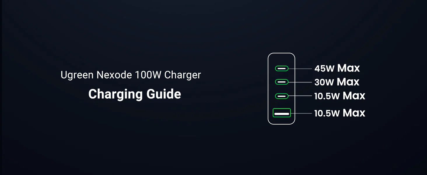 Ugreen Nexode 4 Ports 100W GaN Desktop Charger (90736)