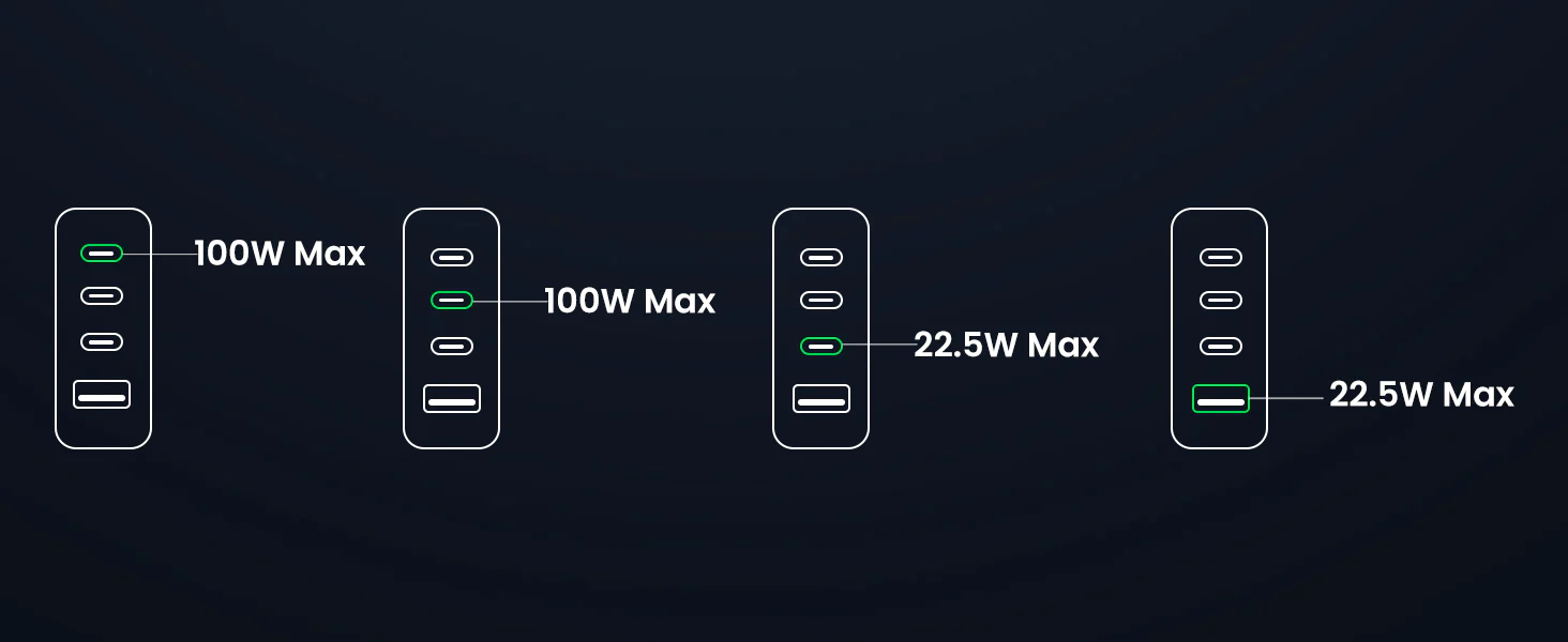 Ugreen Nexode 4 Ports 100W GaN Desktop Charger (90736)