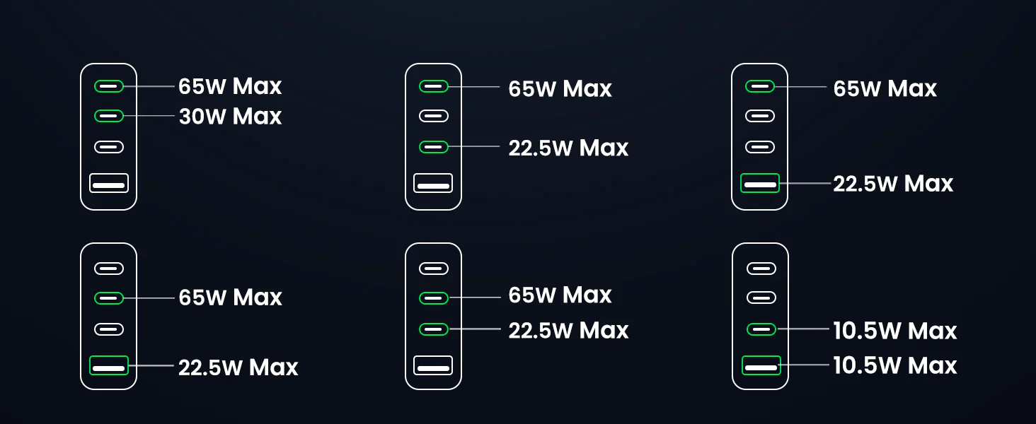 Ugreen Nexode 4 Ports 100W GaN Desktop Charger (90736)