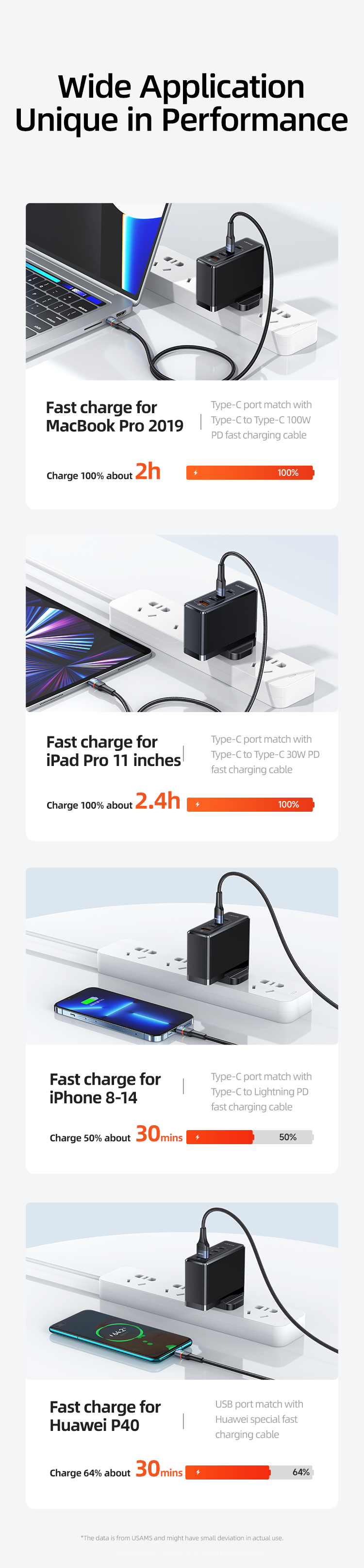 USAMS US-CC166 T51 100W 4 Ports GaN Fast Charger (UK)