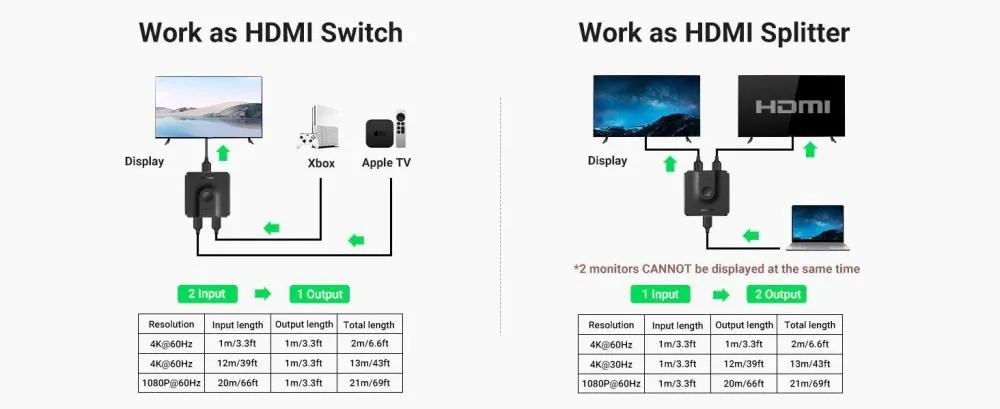 Ugreen CM217 Bi-Directional HDMI Switcher (50966)