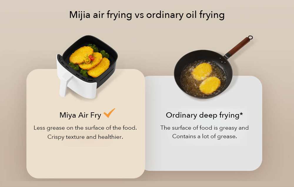 Xiaomi Mijia MAF03 Smart Air Fryer 4L with Mijia Apps Control