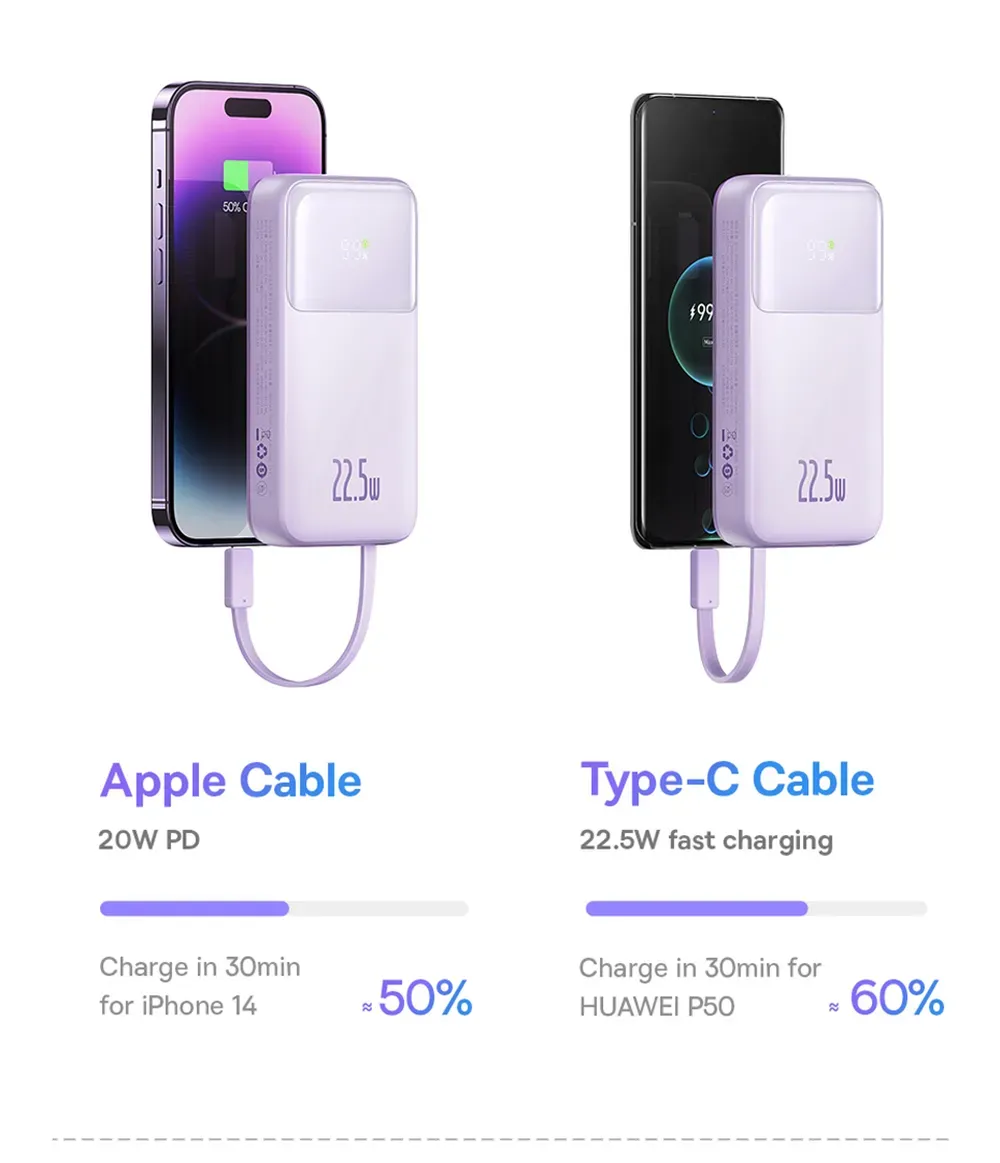 Baseus Comet Series 22.5W 20000mAh Dual Cable Digital Display Fast Charge Power Bank
