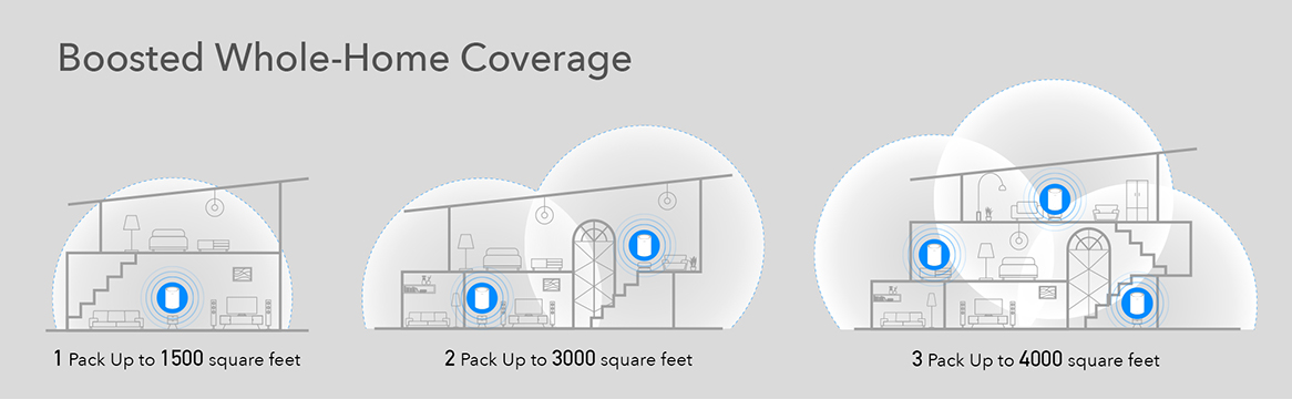 Data Rate 867Mbps (5GHz), 300Mbps (2.4GHz) Compatible with 802.11a/b/g/n/ac Wi-Fi standards Antenna 2 × Internal Omni-Directional Antennas Button Pair Button, Reset Button Frequency 5 GHz, 2.4 GHz Wireless Wireless Modes: Enable/Disable Wireless Radio, WMM Wireless Security: WEP, WPA/WPA2, WPA-PSK/WPA2-PSK Interface 1 × 100/10Mbps WAN Port 1 × 100/10Mbps LAN Ports Network Standard IEEE 802.11/ac/n/a 5GHz IEEE 802.11/n/b/g 2.4GHz Others Flash: 128Mbit (16MB) DDR: 1Gbit (128MB) Operating System Support Microsoft Windows 98SE/ NT/ 2000/ XP/ Vista/ 7/ 8/ 8.1/ 10, MAC OS, NetWare, UNIX or Linux Power Source Power Mode 12V/1A Physical Dimension