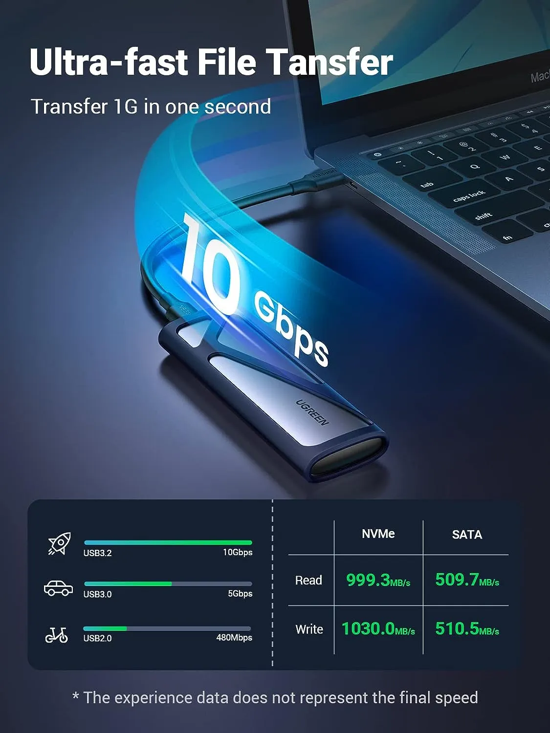 Ugreen CM578 M.2 SATA NVMe SSD Enclosure Adapter