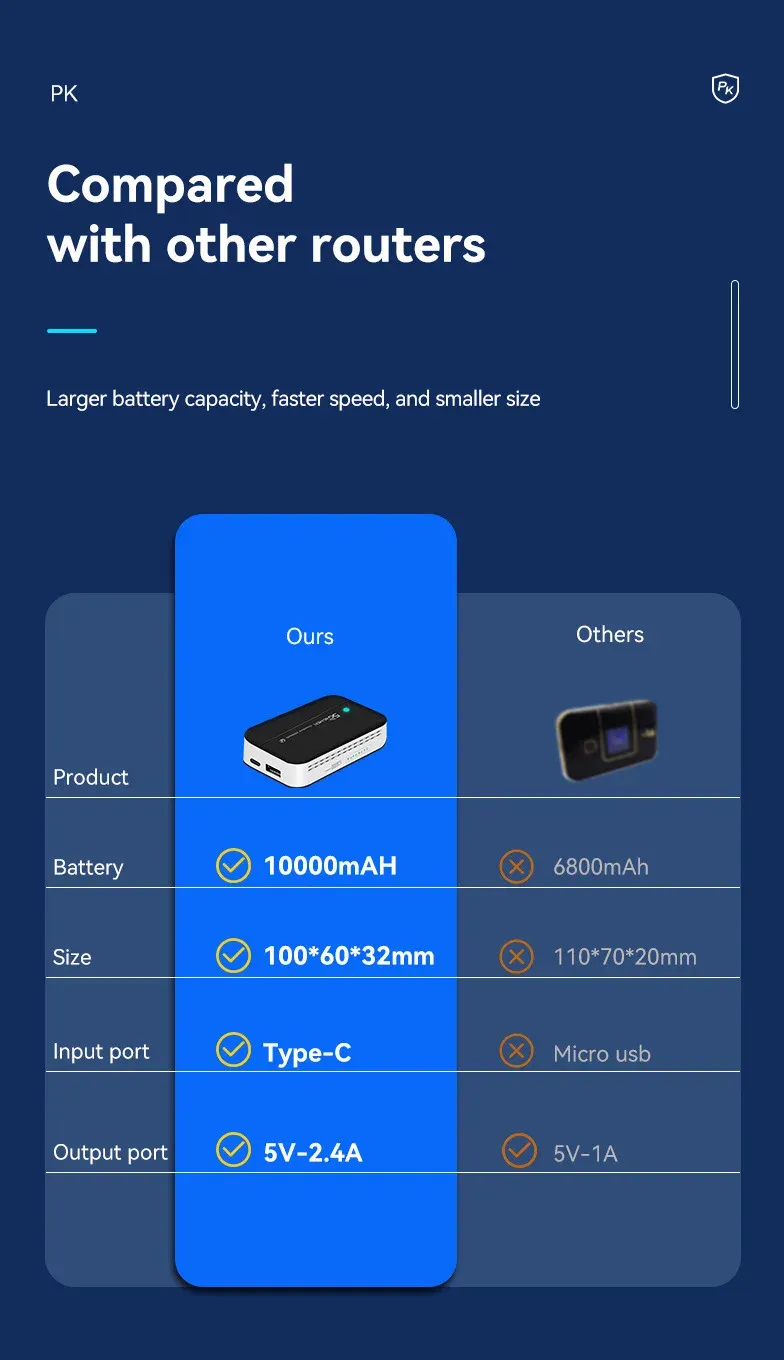 4G Pocket Wifi with 10000mAh Power Bank