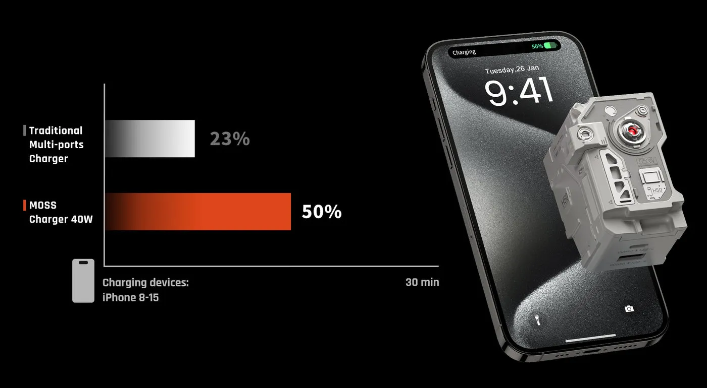 Sharge MOSS Charger 40W 2 Ports USB-C × 1 USB-A × 1