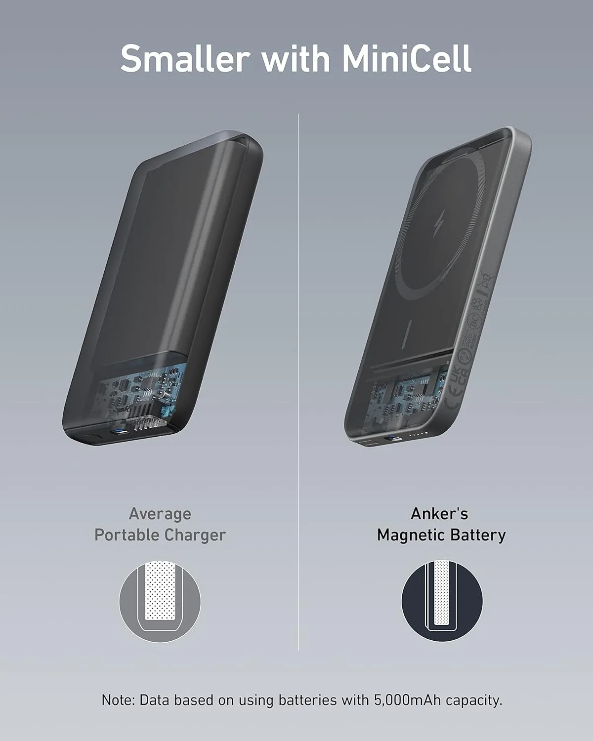 Anker 621 Magnetic 5000mAh Battery (MagGo)