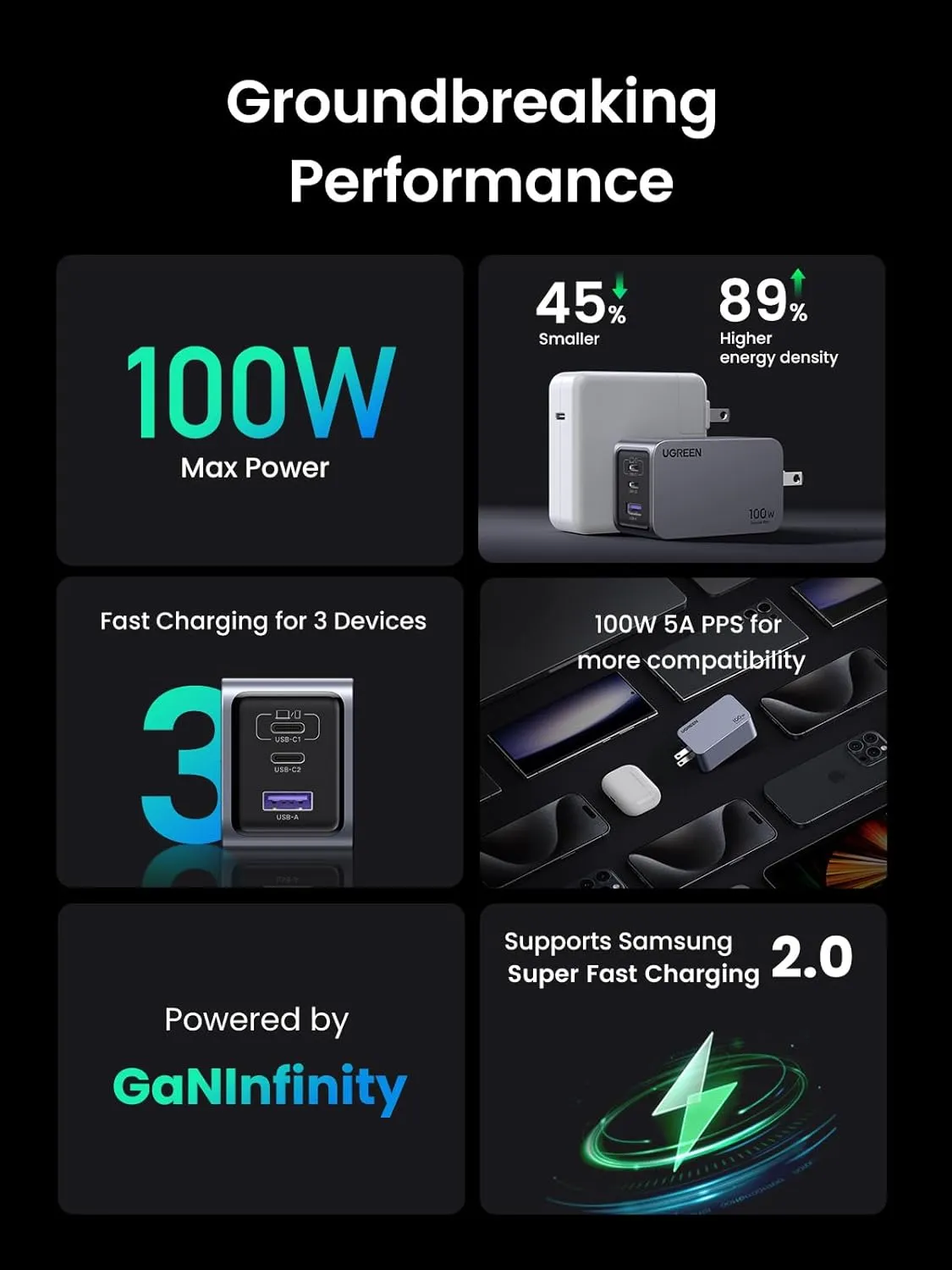 UGREEN Nexode Pro 100W 3-Port GaN Compact Fast PPS Wall Charger