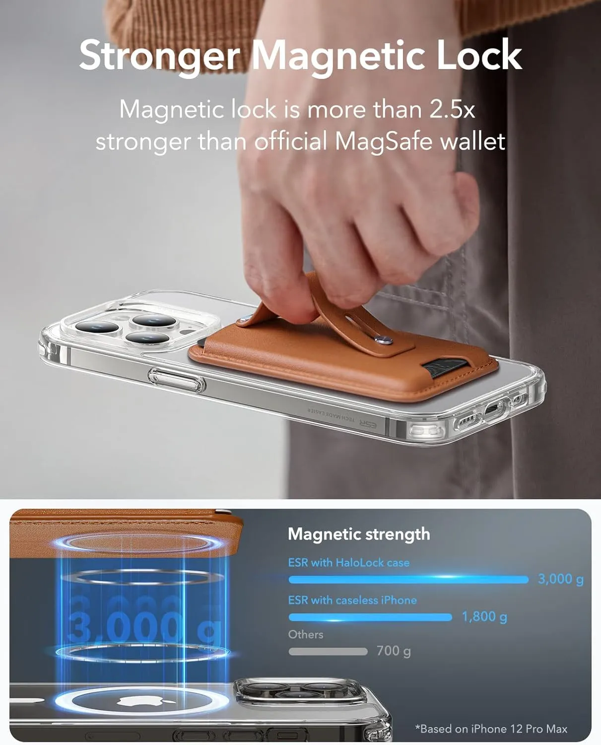 ESR Magnetic Wallet (HaloLock) with Finger-loop Grip