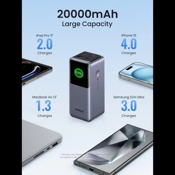 UGREEN Nexode 20000mAh 130W Power Bank with TFT Smart Display