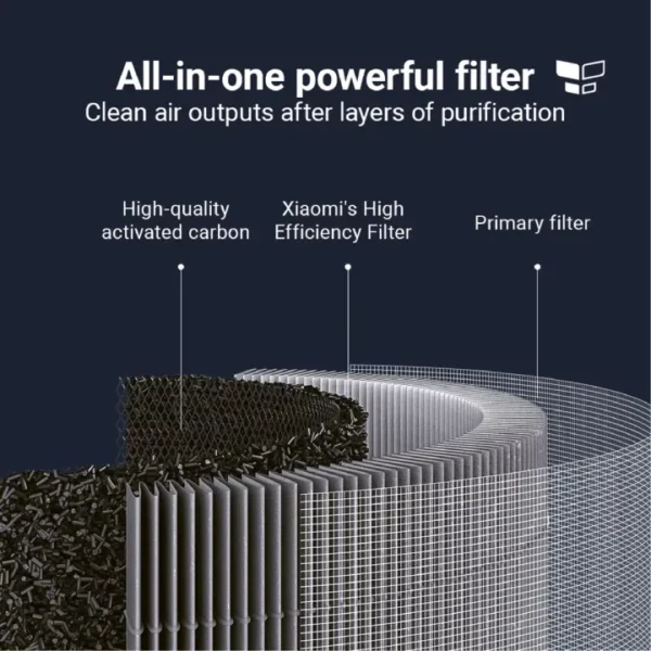 Xiaomi Smart Air Purifier 4 Lite Filter (1 Piece)