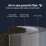 Xiaomi Smart Air Purifier 4 Lite Filter (1 Piece)